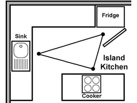 island unit kitchen plan