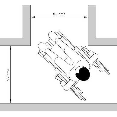wheelchair corridor dimensions