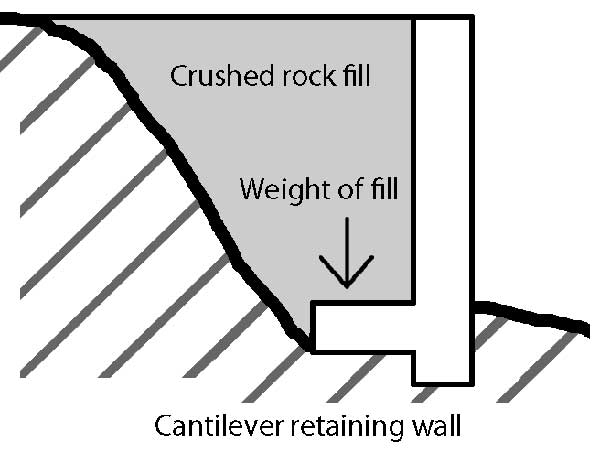 Cantilever retaining wall