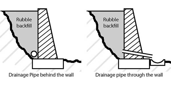 drainage of retaining wall